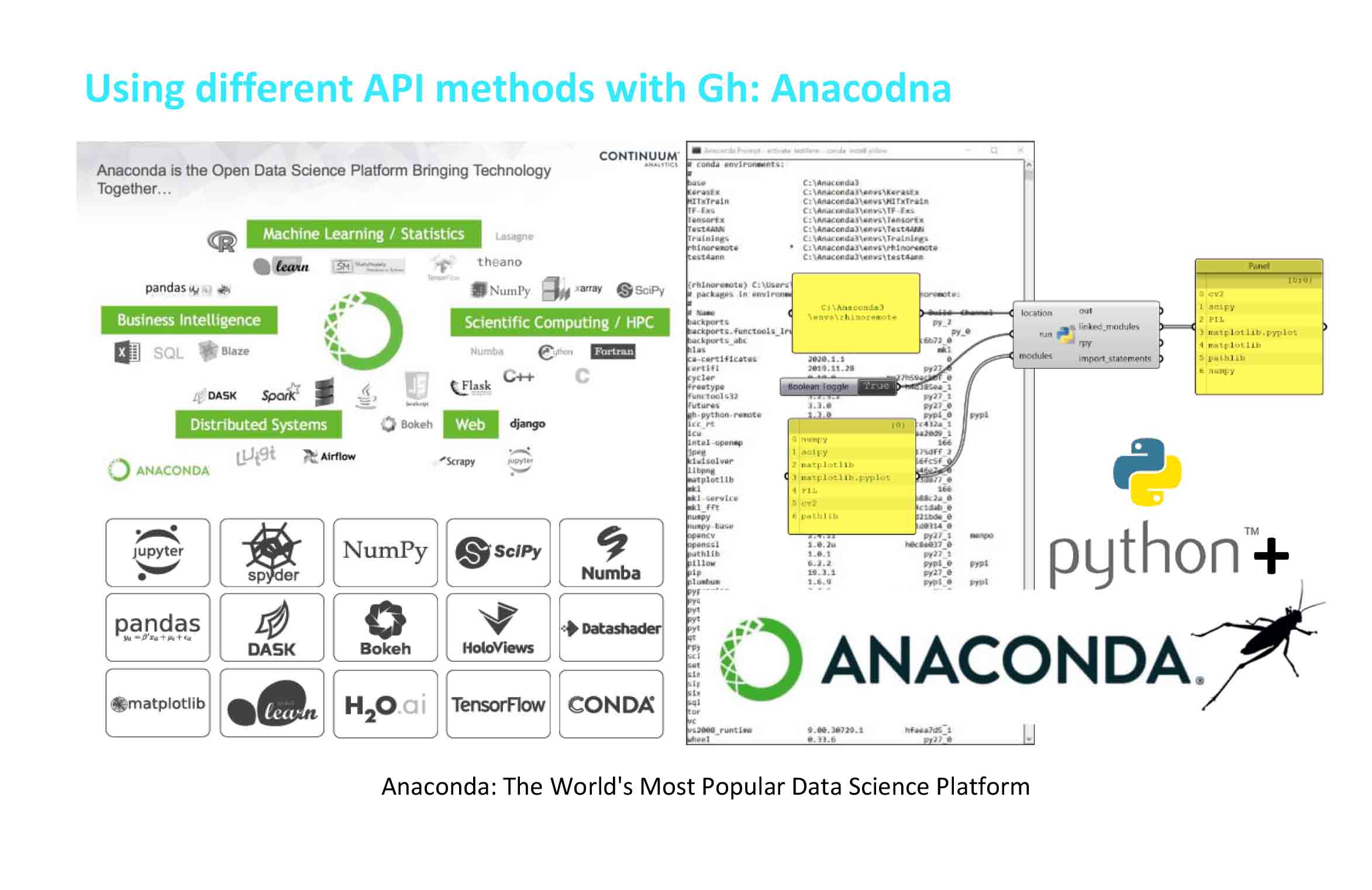 Using other APIs with Gh: Anacodna